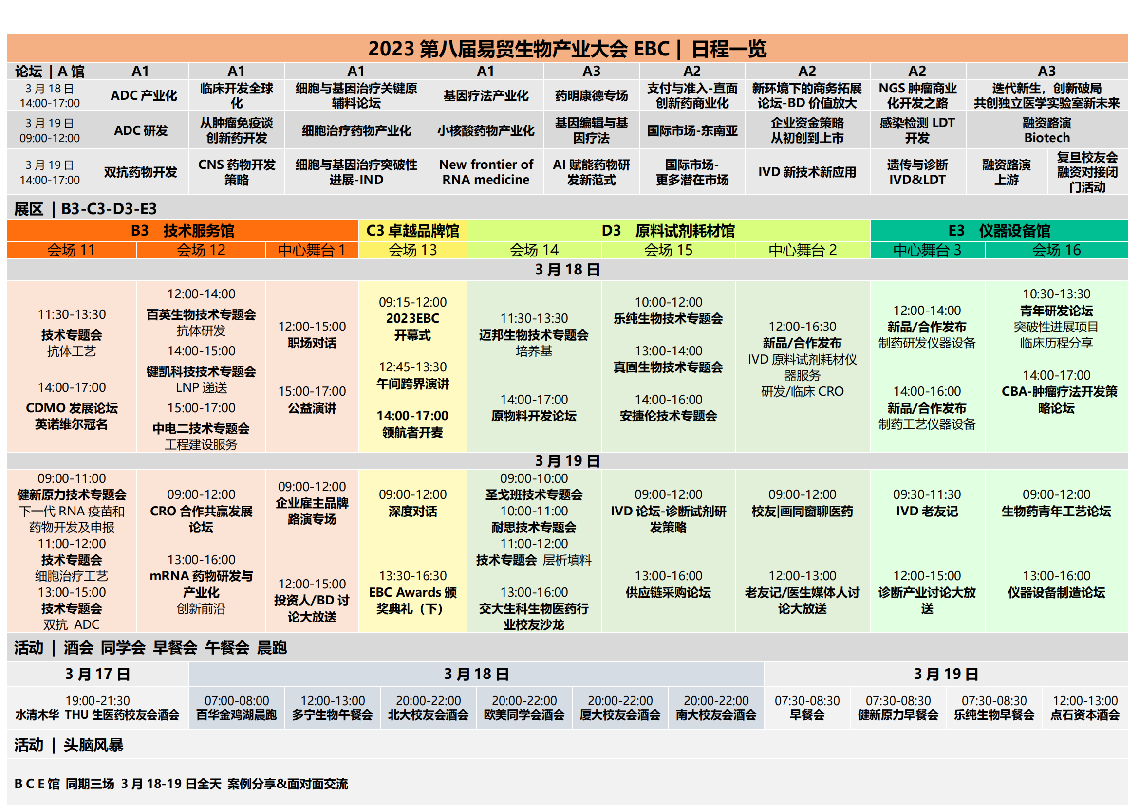通票日程 -2023EBC第八屆易貿生物產業大會_05